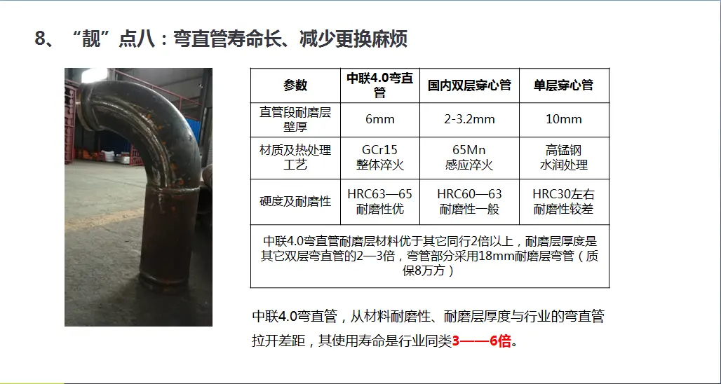 泵车耐磨管
